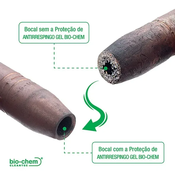 Antirrespingo Gel — Bio-Chem CleanTec, Hebron Ferramentas